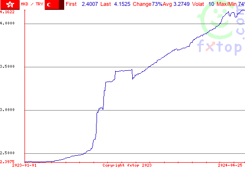 historical graph, click to enlarge