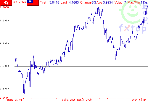 historical graph, click to enlarge