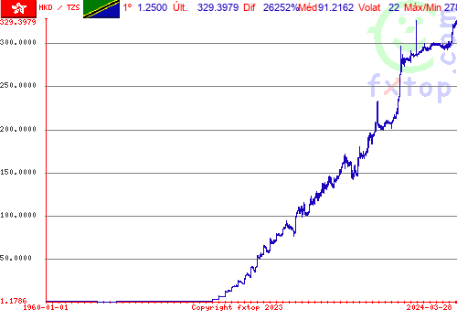 Clique para ampliar o gráfico