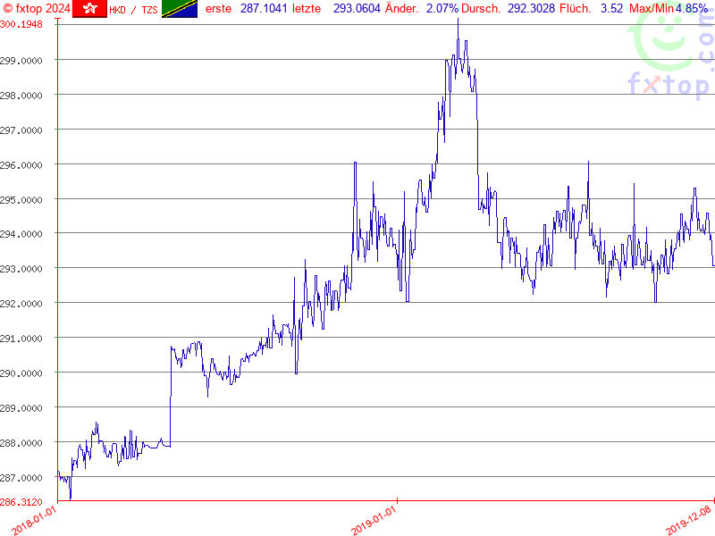 Hier klicken um mehr zu vergrößern