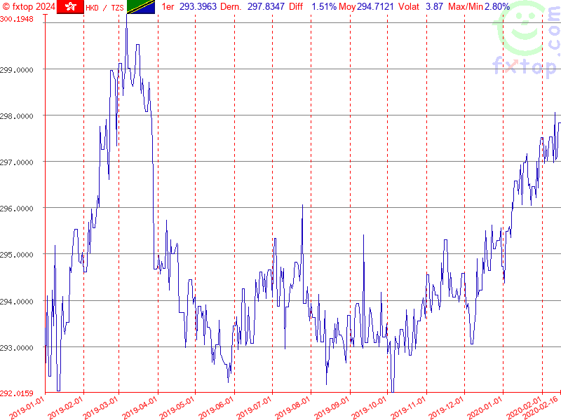 Cliquez pour agrandir encore plus