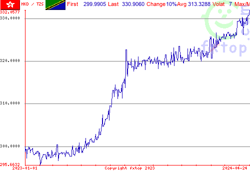 historical graph, click to enlarge