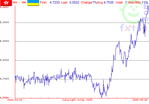 historical graph, click to enlarge