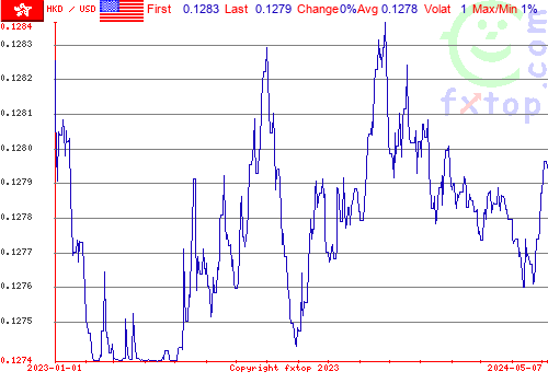 historical graph, click to enlarge