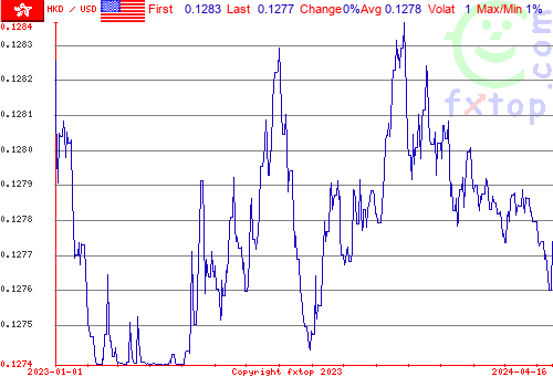 historical graph, click to enlarge