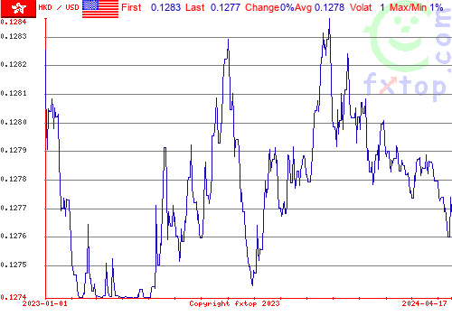 historical graph, click to enlarge