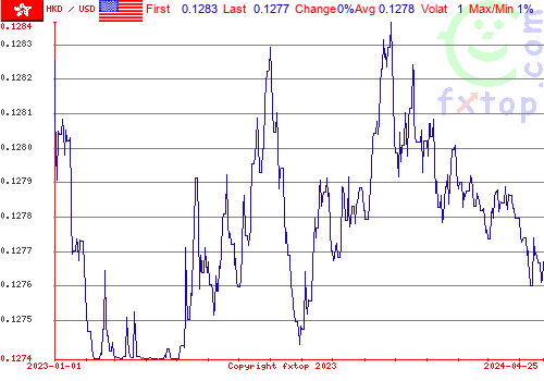 historical graph, click to enlarge