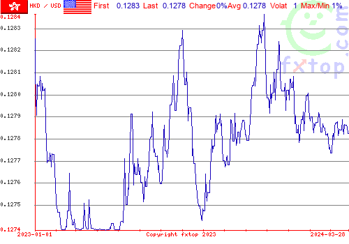 historical graph, click to enlarge