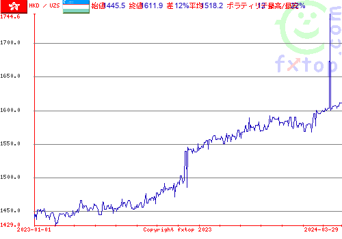 履歴グラフ、クリックすると拡大します。