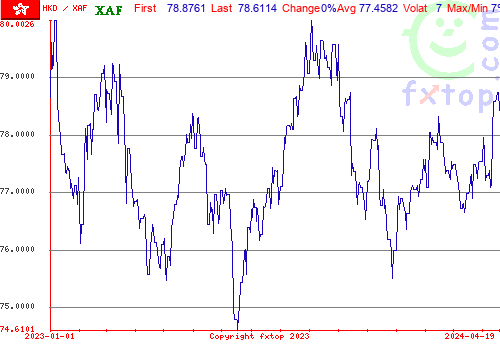 historical graph, click to enlarge