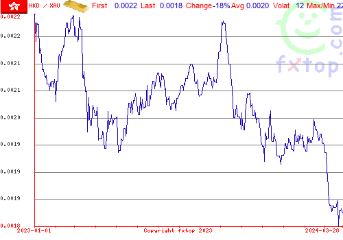 historical graph, click to enlarge