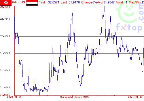 historical graph, click to enlarge