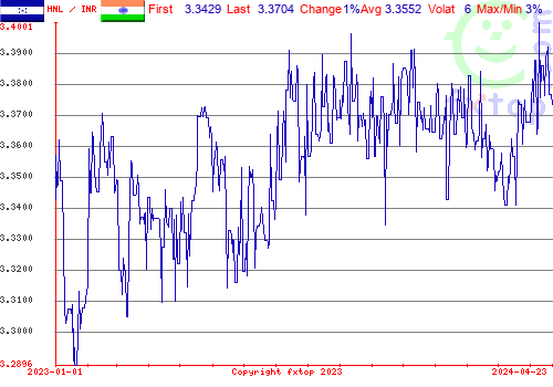 historical graph, click to enlarge