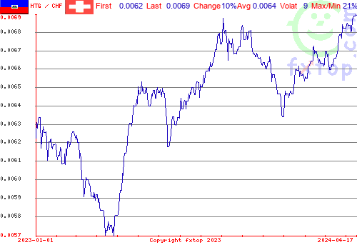 historical graph, click to enlarge