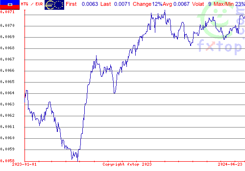 historical graph, click to enlarge