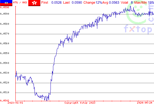 historical graph, click to enlarge