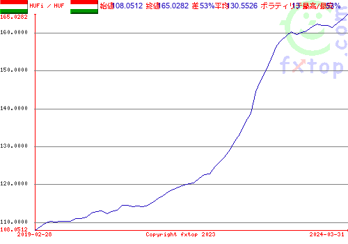 クリックすると、グラフを拡大表示できます。