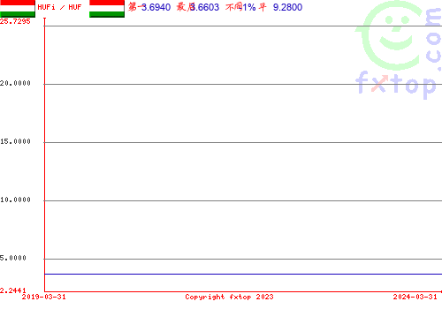 点击放大图表