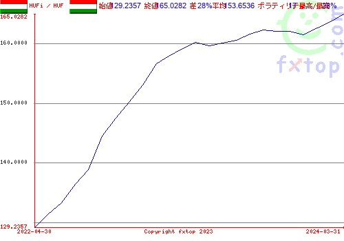 クリックすると、グラフを拡大表示できます。