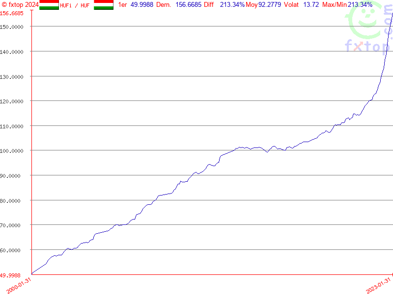 Cliquez pour agrandir encore plus