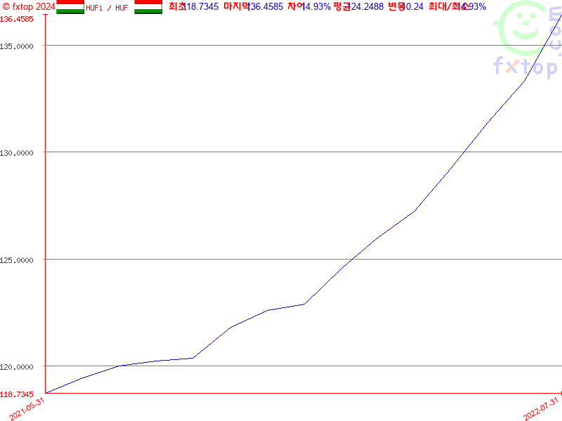 보다 더 확대하려면 클릭하세요