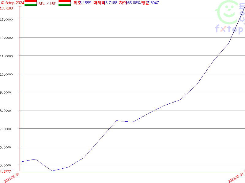 보다 더 확대하려면 클릭하세요