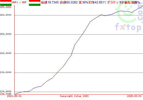 クリックすると、グラフを拡大表示できます。