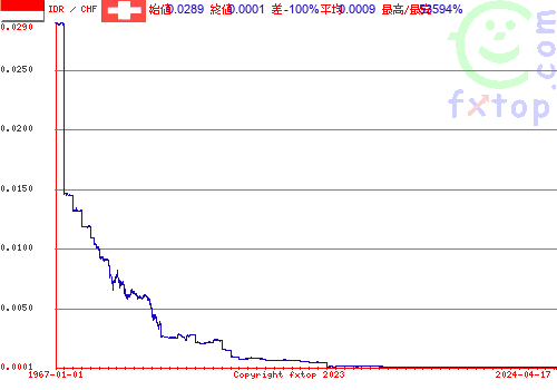 クリックすると、グラフを拡大表示できます。