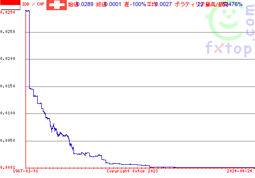 クリックすると、グラフを拡大表示できます。