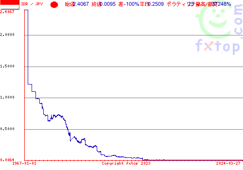 クリックすると、グラフを拡大表示できます。