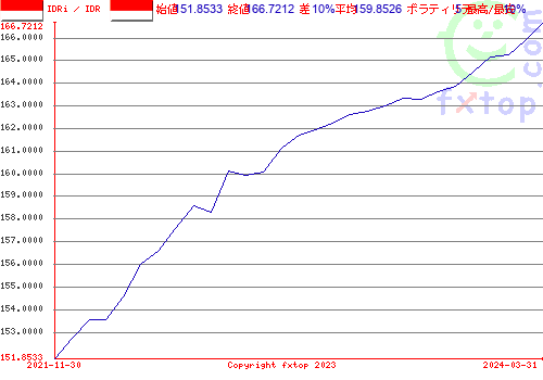 クリックすると、グラフを拡大表示できます。