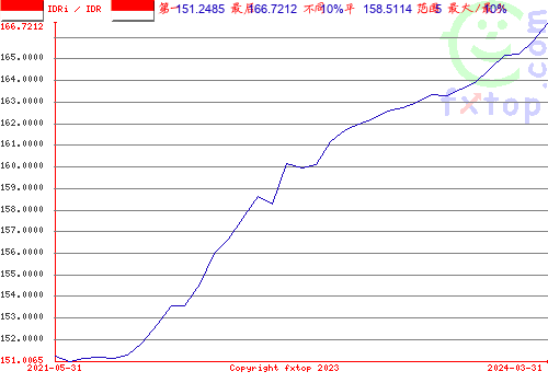 点击放大图表