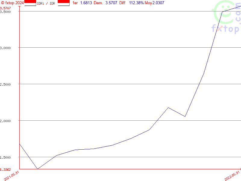 Cliquez pour agrandir encore plus