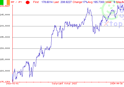 historical graph, click to enlarge