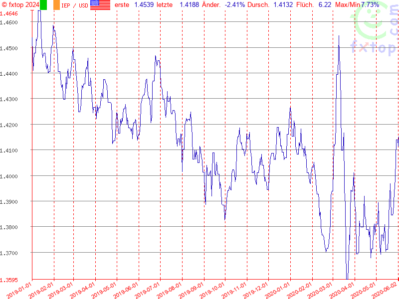 Hier klicken um mehr zu vergrößern