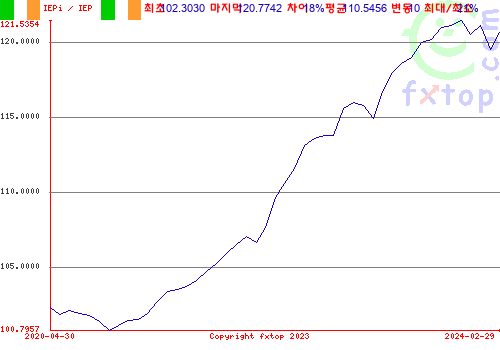 그래픽을 확대하려면 클릭하세요