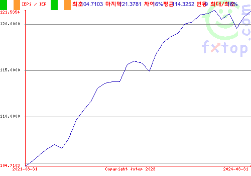 그래픽을 확대하려면 클릭하세요