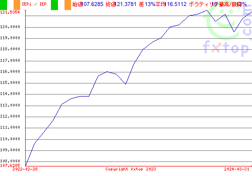 クリックすると、グラフを拡大表示できます。