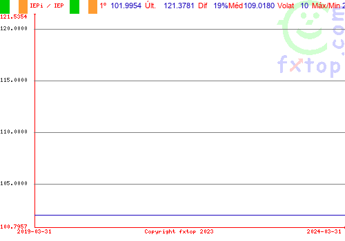 Clique para ampliar o gráfico