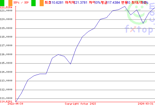 그래픽을 확대하려면 클릭하세요