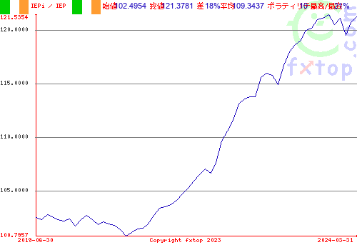 クリックすると、グラフを拡大表示できます。