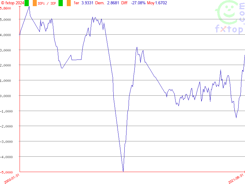 Cliquez pour agrandir encore plus