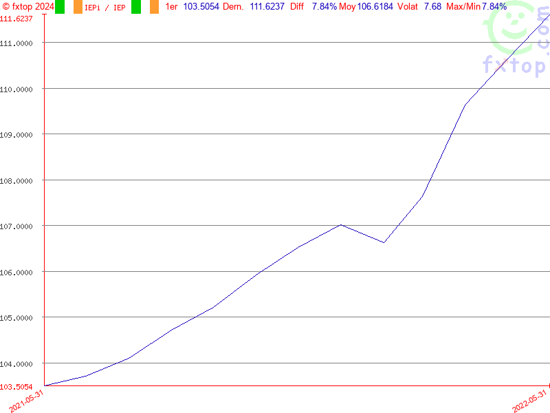 Cliquez pour agrandir encore plus