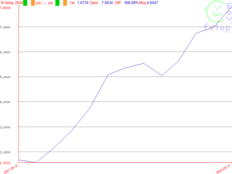 Cliquez pour agrandir encore plus