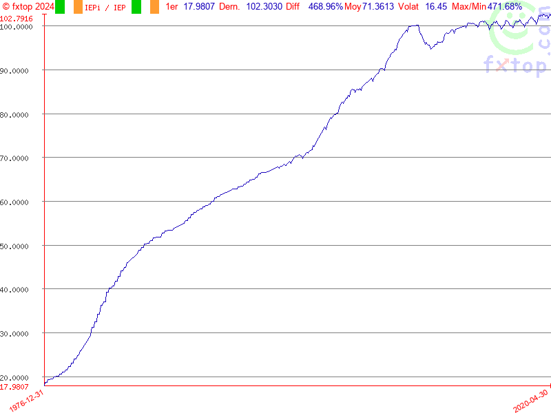 Cliquez pour agrandir encore plus