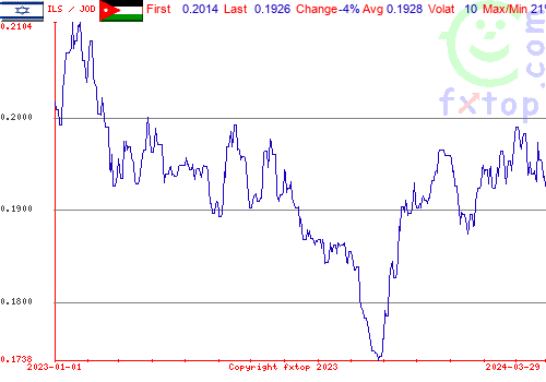 historical graph, click to enlarge