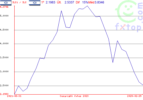 Clique para ampliar o gráfico