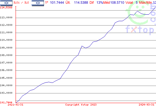 Clique para ampliar o gráfico