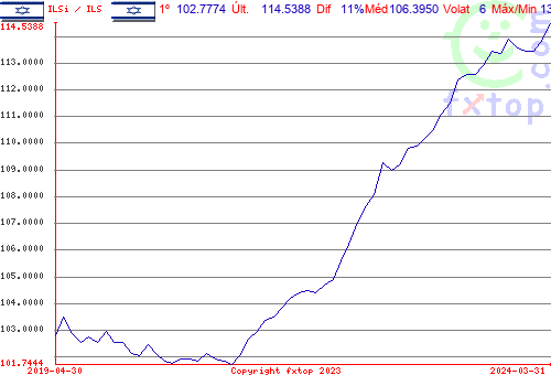 Clique para ampliar o gráfico