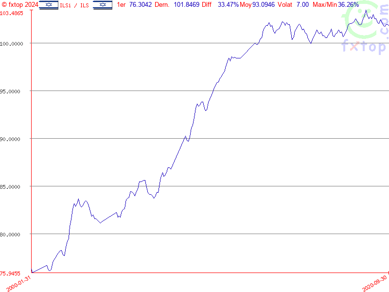 Cliquez pour agrandir encore plus